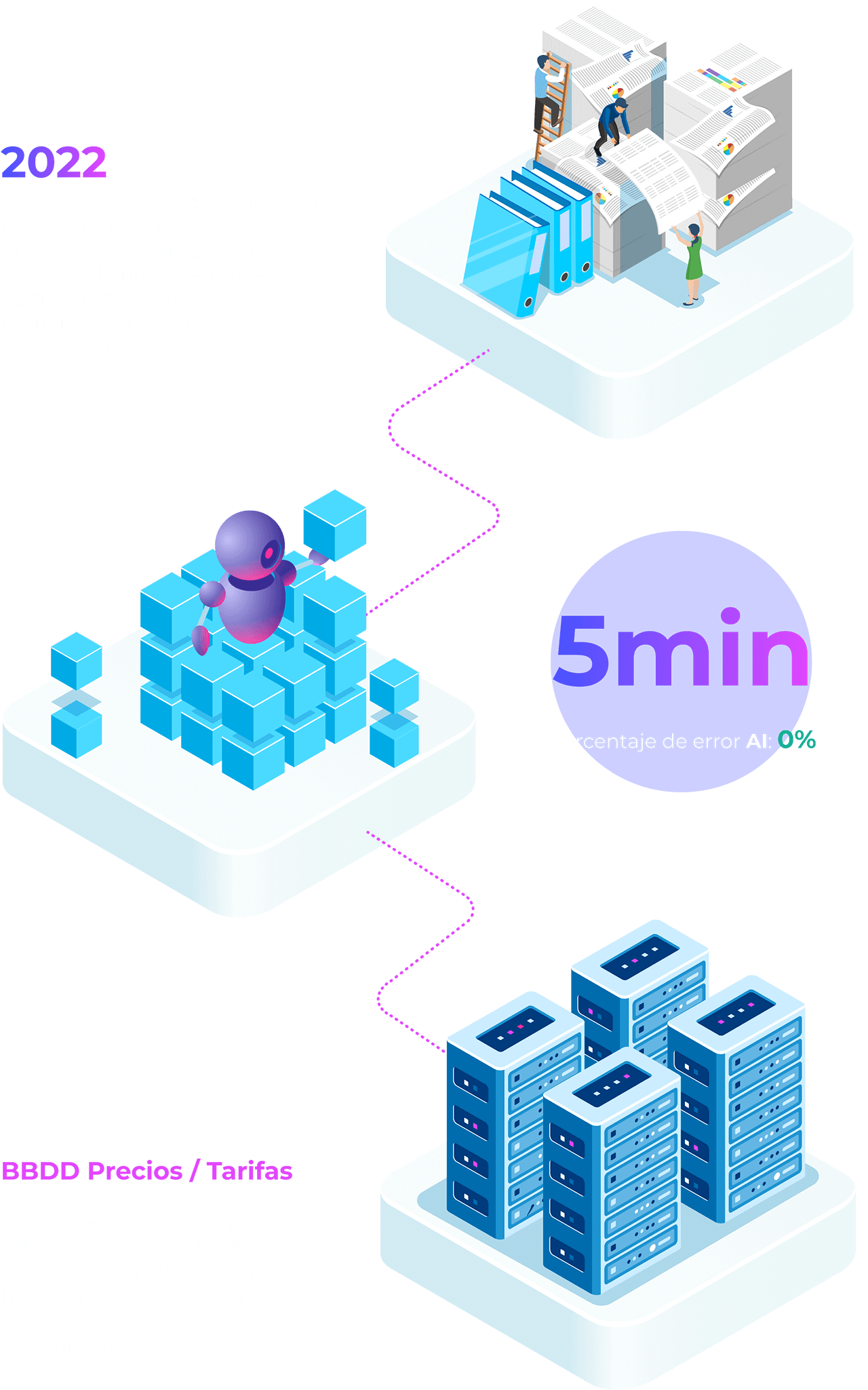 Automation 1