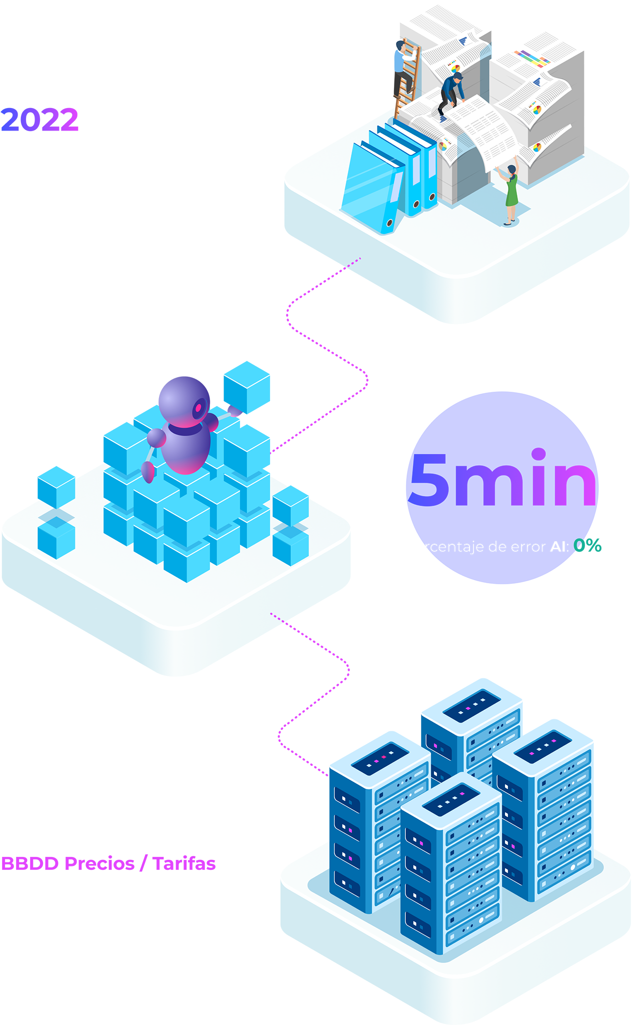 Automation 1
