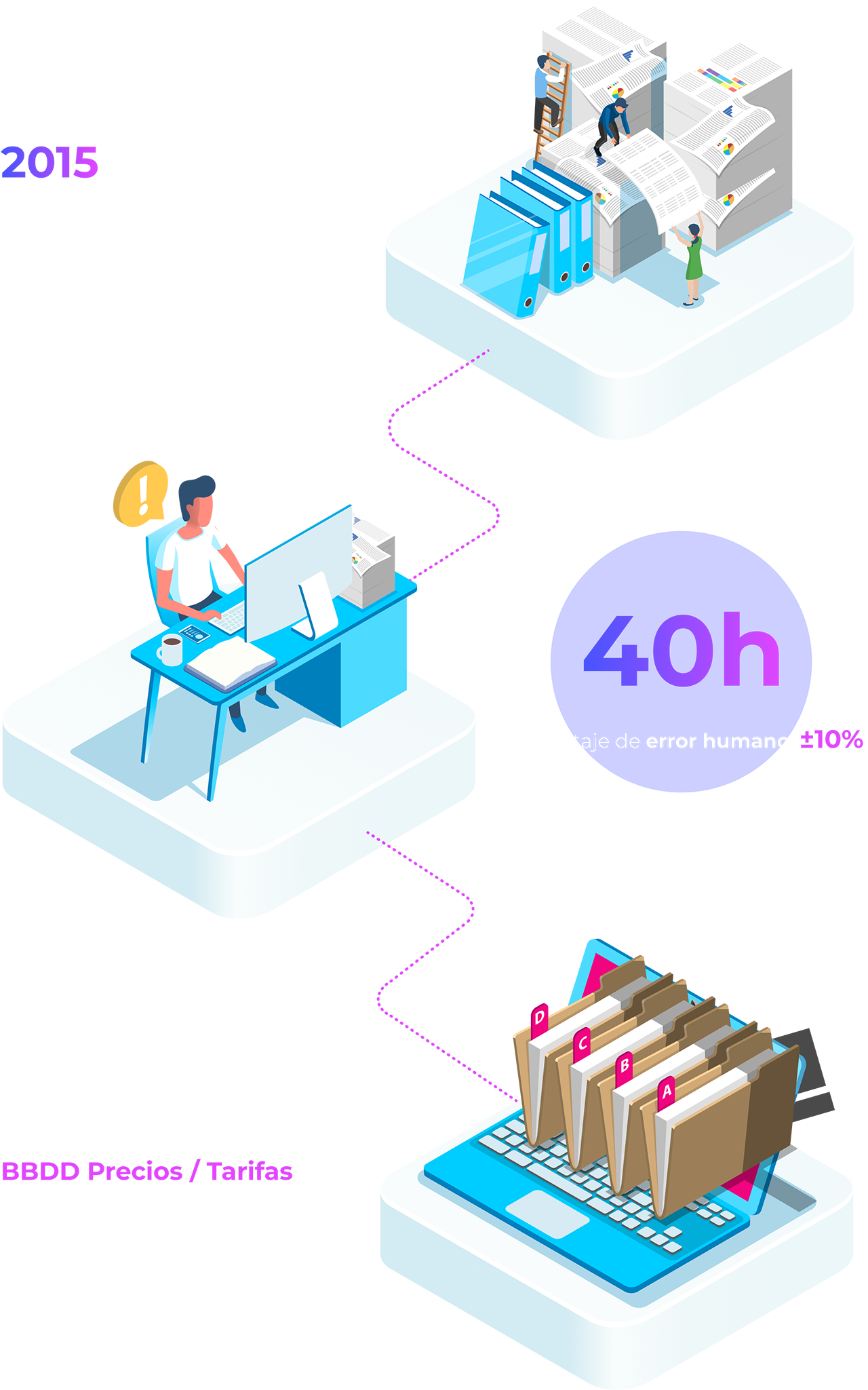 Automation 2