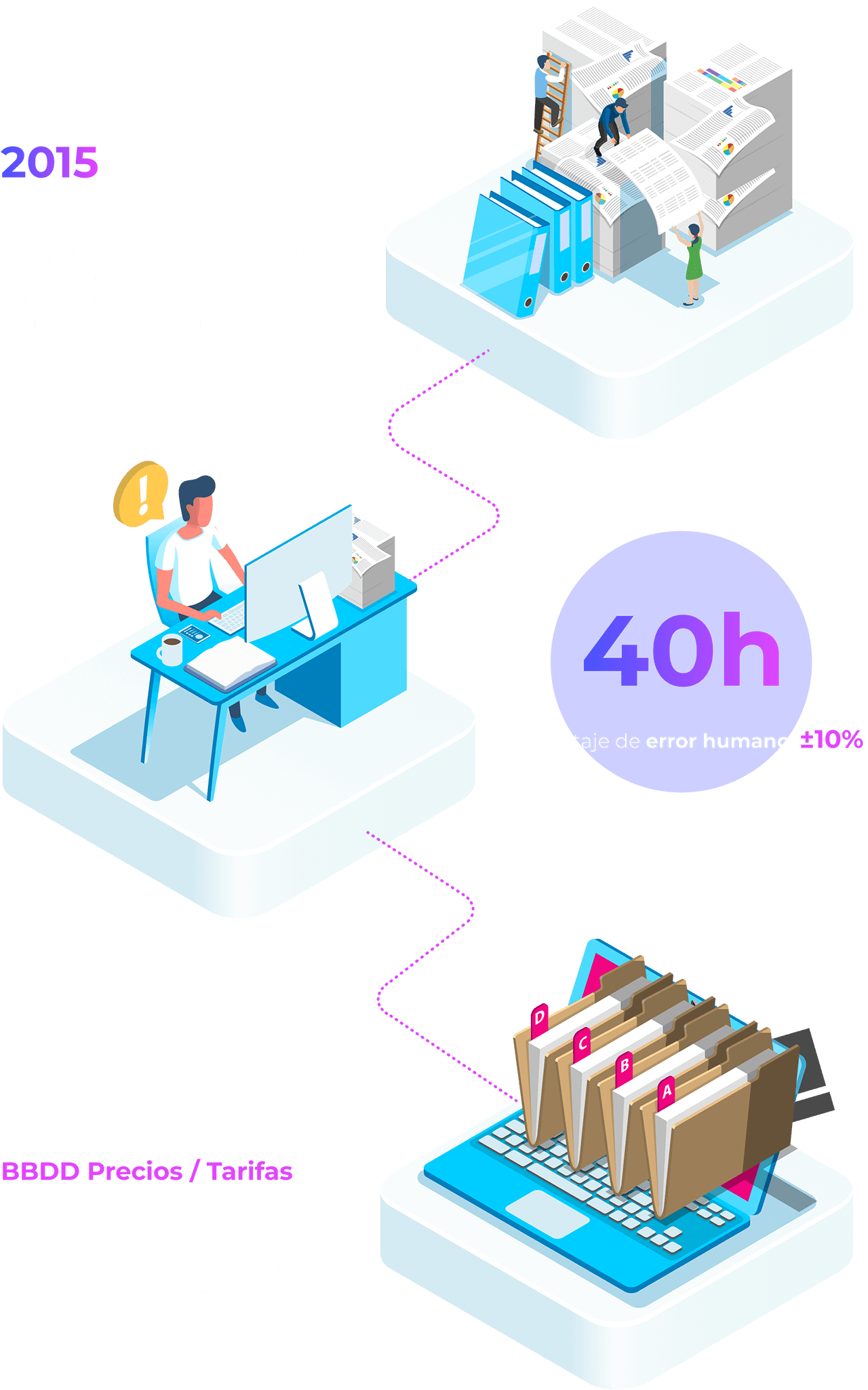 Automation 2